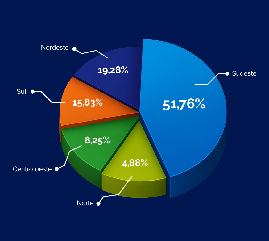 Números de agências de viagem no Brasil - Infográfico